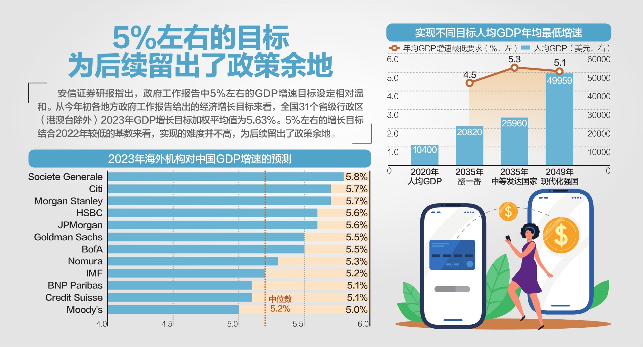 惊！5%增长目标背后暗藏玄机，中国经济将迎来大爆发还是大挑战？