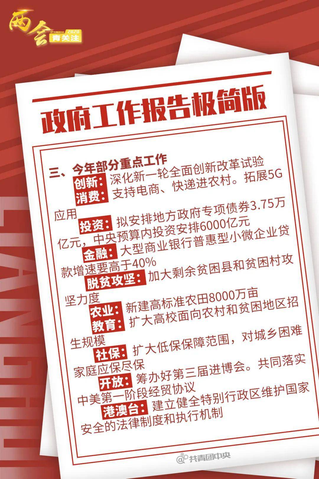 震撼！800字极简版政府工作报告，这些重磅信息你绝对不能错过！