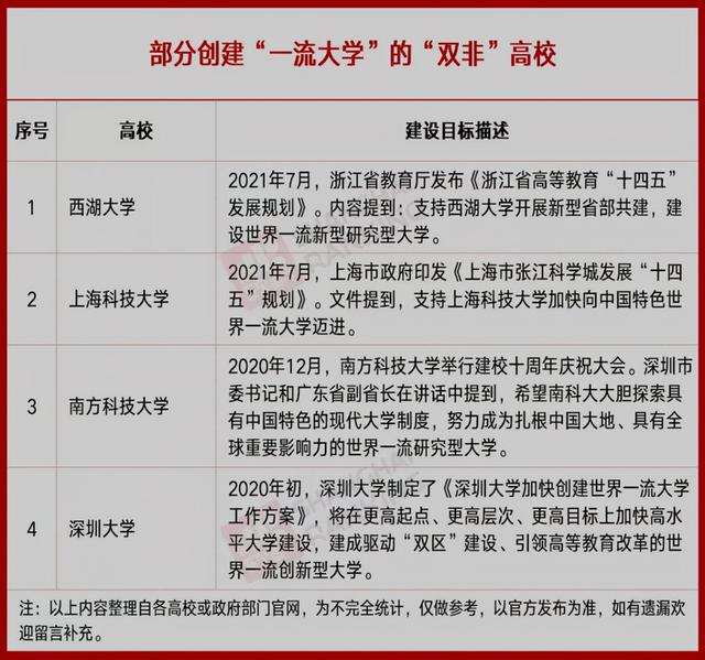 惊！双一流高校再放大招，2万名额从天而降，考生命运将如何改写？