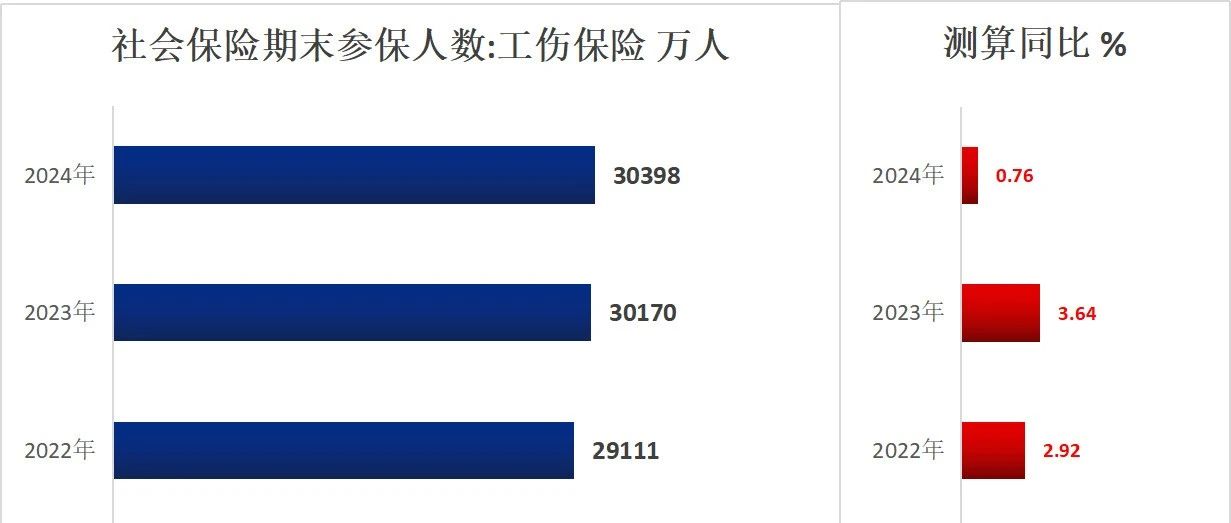 惊！2024年参保人数突破10.7亿，你的保障竟藏着这些秘密！