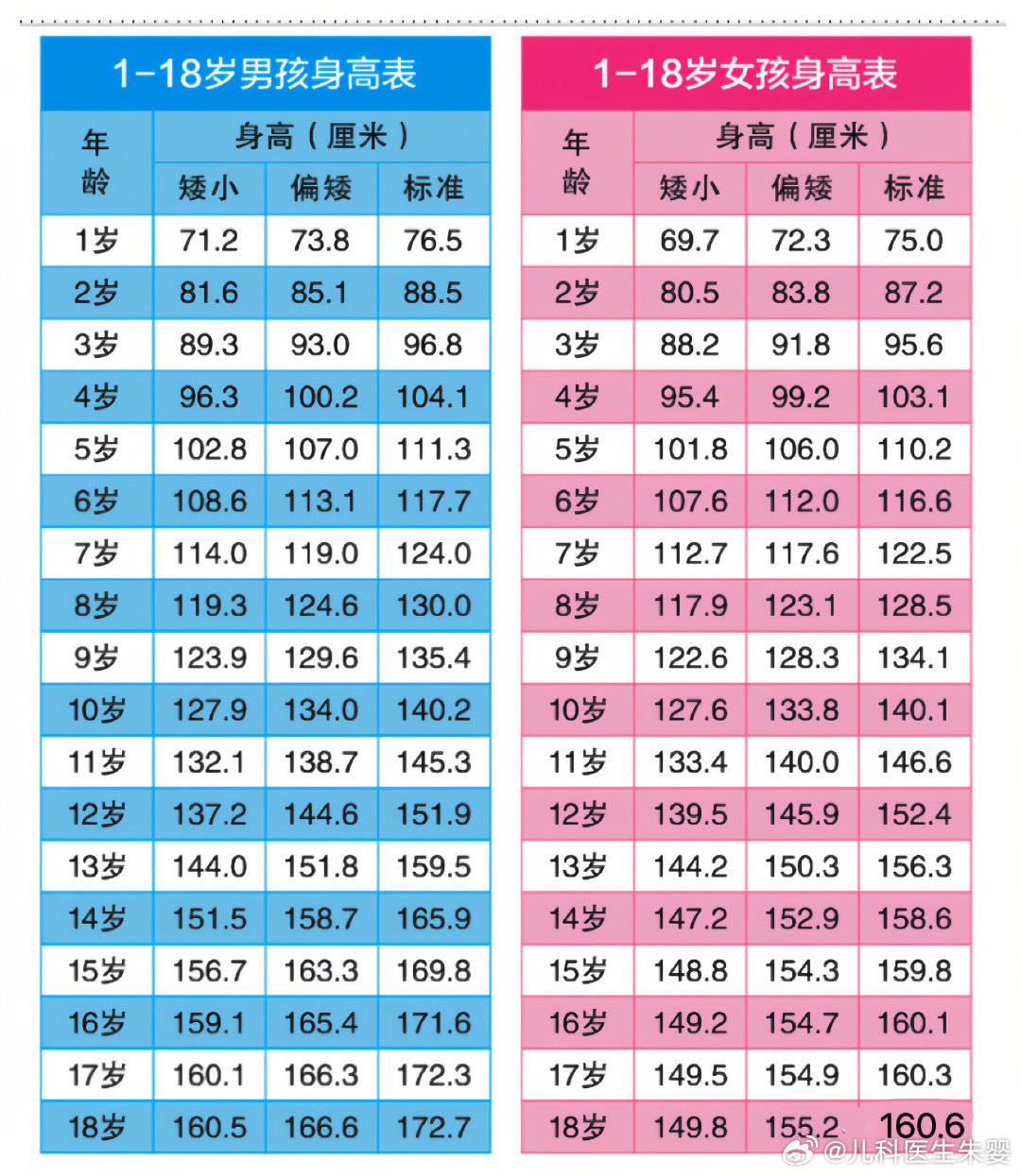 8岁时身高165cm，现已188cm！她的成长背后隐藏着怎样的秘密？