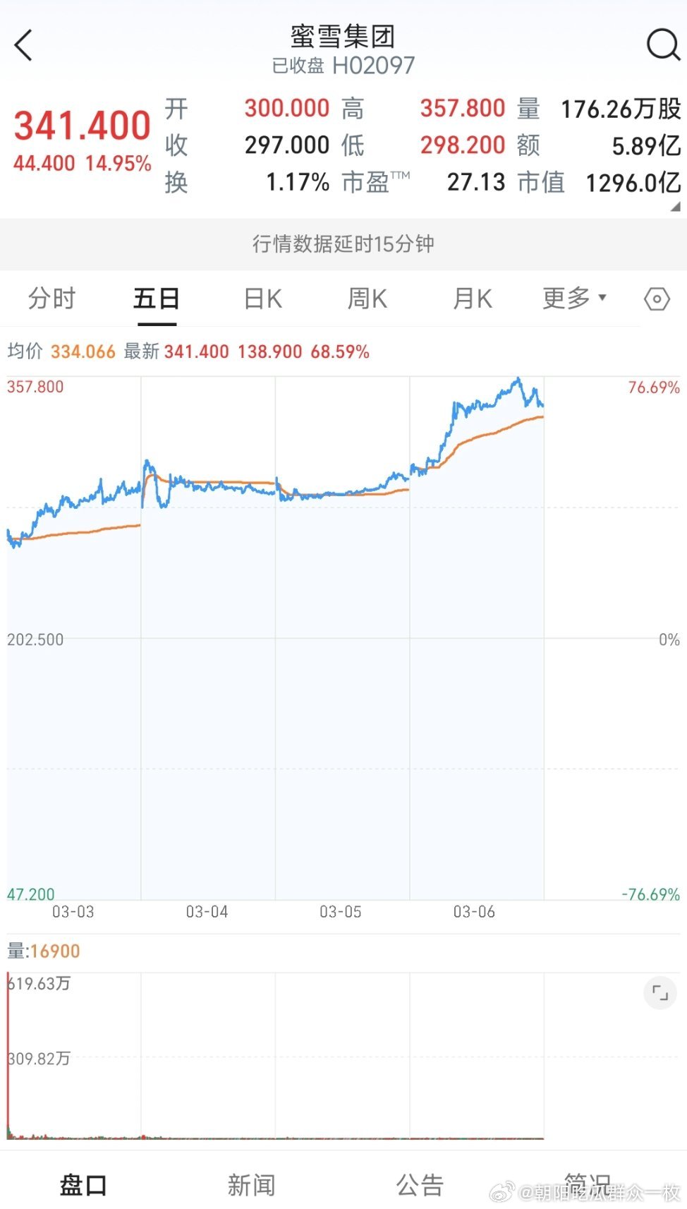 雪王市值攀上千亿