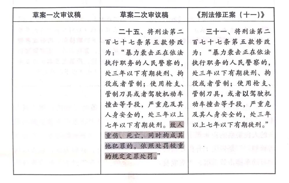 代表建议对刑法\