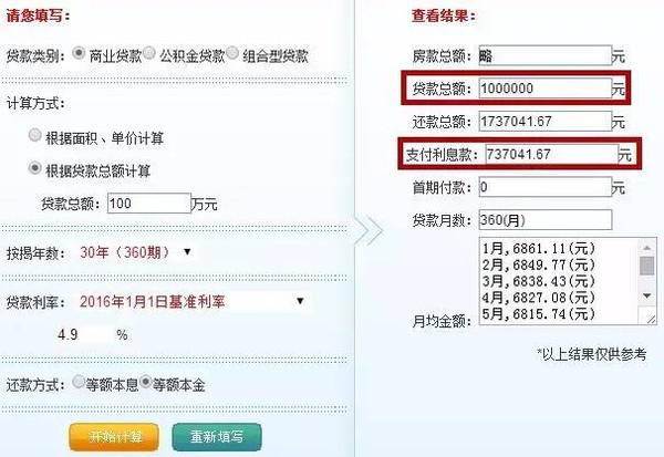 网贷借款1560元17天利息超13000元