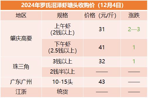 惊！增重虾仁黑幕曝光，企业竟嚣张回应，点名又如何？消费者怒了！