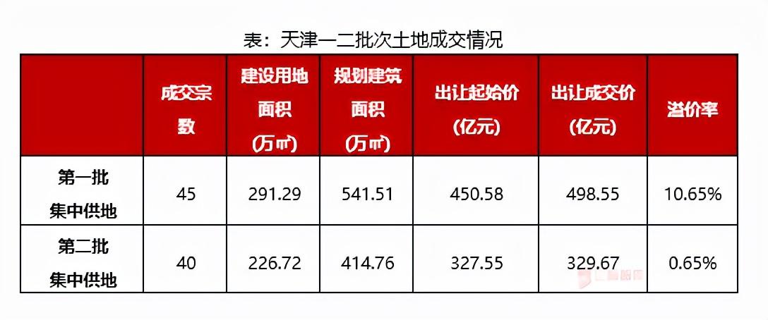 重磅！公积金利率或将大降，你的月供要变少了？官方最新回应让人惊喜！