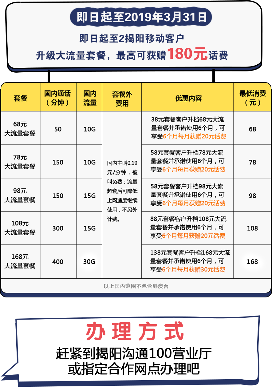 惊！每天打电话竟能免费升级套餐？背后真相让人意想不到！