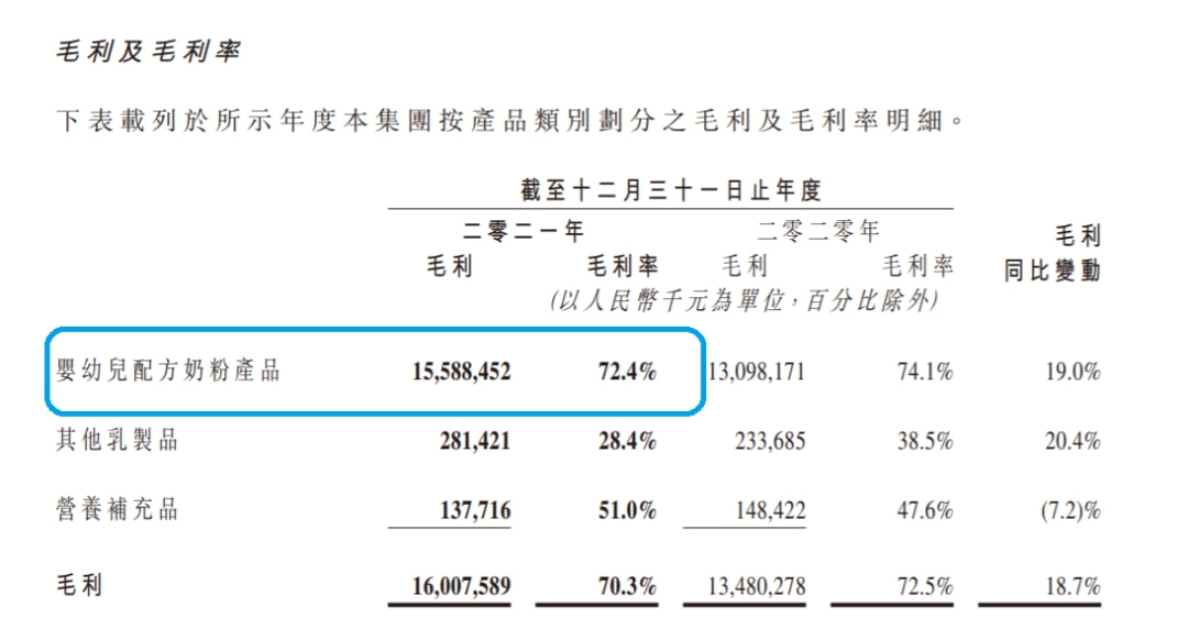 啄木鸟连续3年毛利率超80%