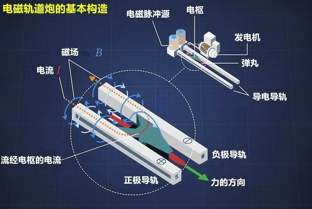 震惊！中国电磁枪横空出世，美军直呼不可能的背后真相