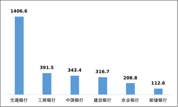 去年银行消失195家