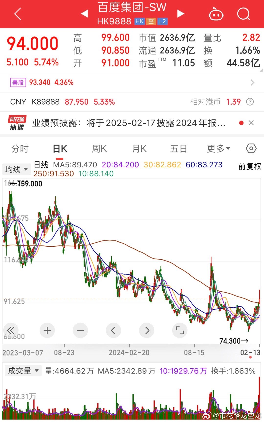 惊！中概股集体暴走，百度狂飙5%背后暗藏什么玄机？