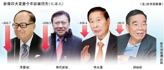 惊！香港四大家族创始人仅剩李嘉诚独撑大局，传奇时代即将落幕？