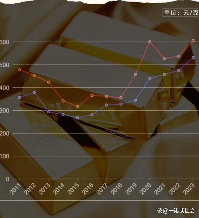 金价再新高 消费者慌了