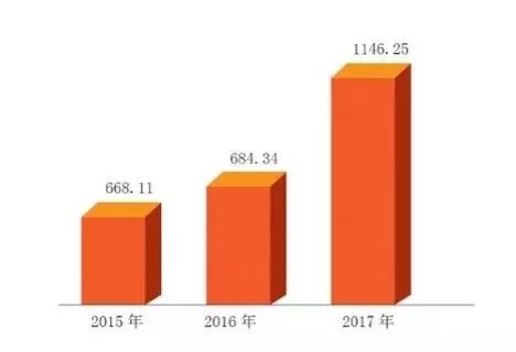 惊爆！小米营收3659.1亿元背后，隐藏着怎样的科技密码？