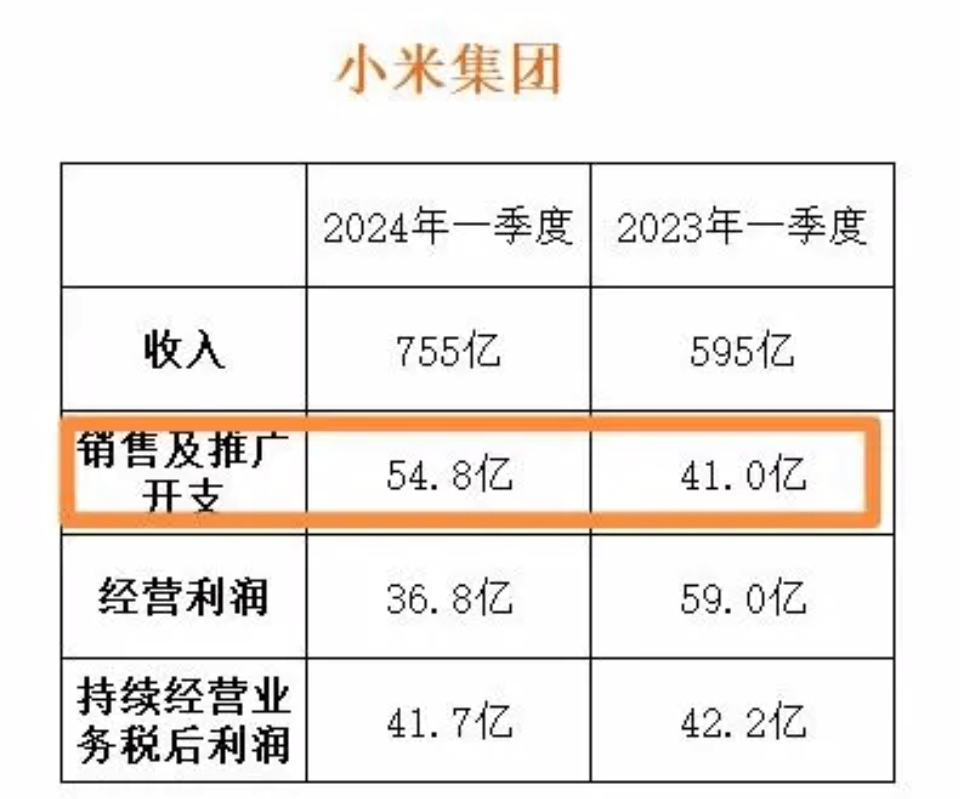 惊！小米去年狂揽3659亿，背后竟藏着这些不为人知的秘密！