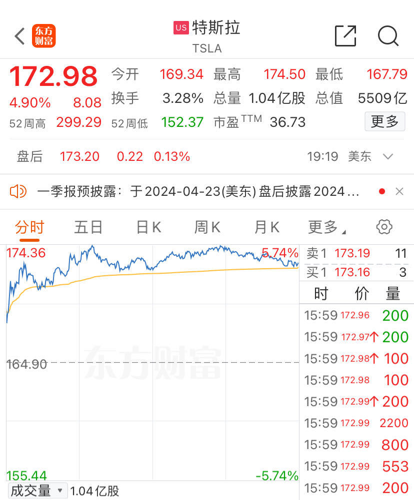 惊！男子急抛339万黄金后，金价竟暴涨！他后悔了吗？