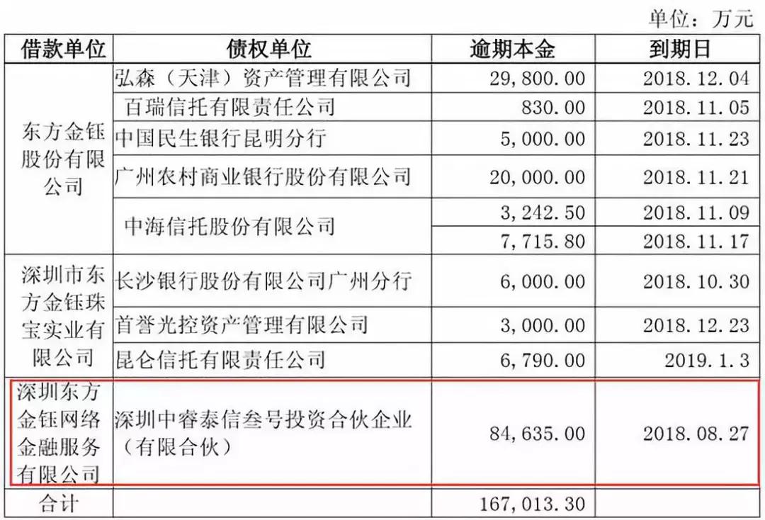 借贷宝突然停运！欠的钱真的不用还了？真相让人震惊！