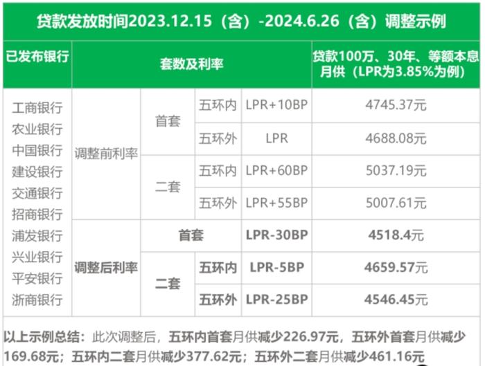 惊！多家银行突然下调消费贷利率，背后竟藏着这样的秘密！