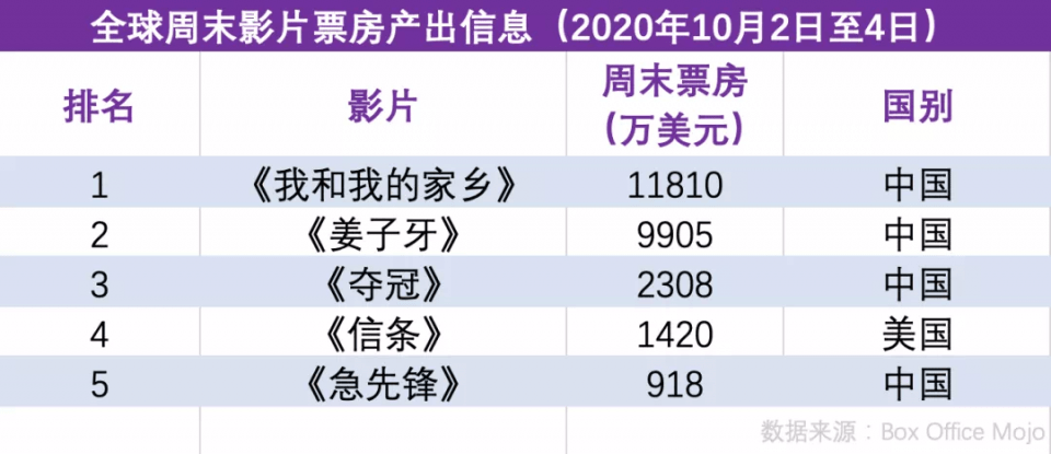 震惊！中国影史首位导演饺子票房破200亿，背后竟隐藏着这些不为人知的秘密？