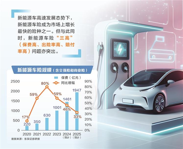 惊！新能源车险保费大跳水，车主们竟集体后悔？背后真相令人意外！