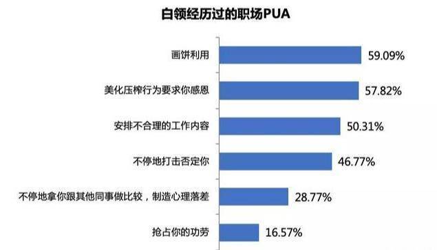 职场惊现‘温柔陷阱’，新型PUA正悄然摧毁你的职业生涯！